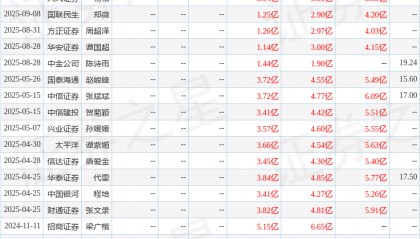 华安证券：给予亚辉龙买入评级