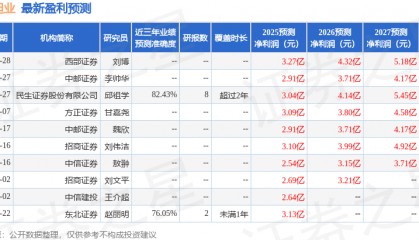 东方钽业：9月4日组织现场参观活动，西部证券、博时基金参与