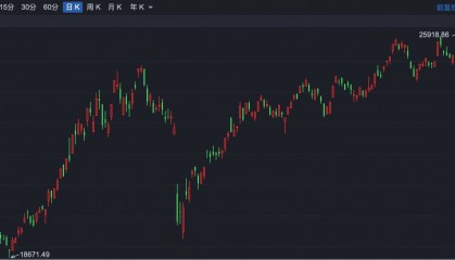 港股930 | 港股早盘高开 腾讯、汇丰等出手回购
