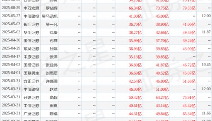 东吴证券：给予东方证券买入评级
