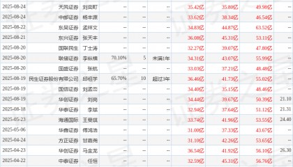 华安证券：给予山金国际买入评级