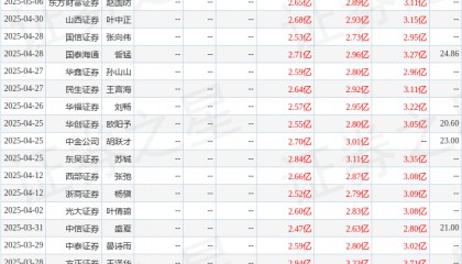 巴比食品：8月22日接受机构调研，爱建证券、德邦证券等多家机构参与