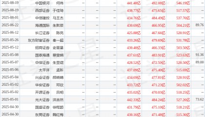 华安证券：给予美的集团买入评级