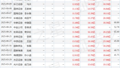 华安证券：给予新宙邦买入评级