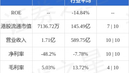 大同集团(00544.HK)股东将股票存入老虎证券香港环球 存仓市值409.84万港元