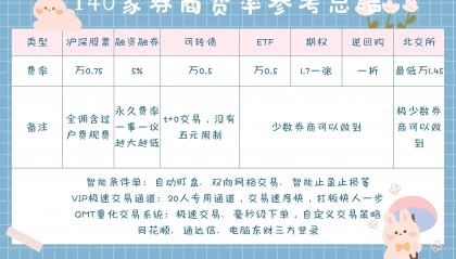 证券交易的方式(证券交易的方式可以分为)