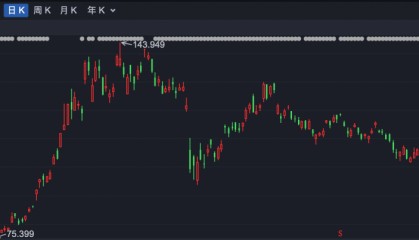 港股930 | 阿里大幅高开 港股突破在即？