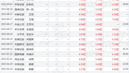瑞普生物：10月24日召开分析师会议，中信证券、天风证券等多家机构参与
