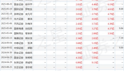 梦百合：8月26日召开业绩说明会，东北证券、国投证券等多家机构参与