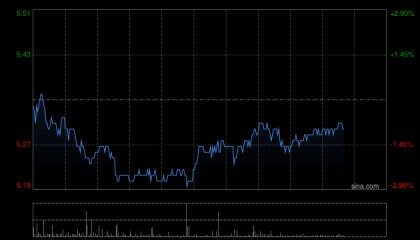 光大证券：维持越秀地产“买入”评级 商住并举稳健发展