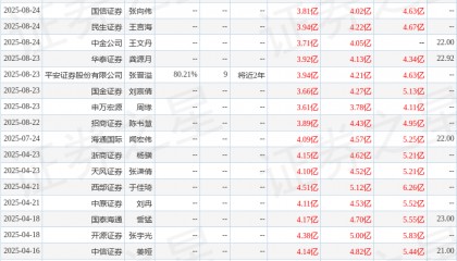 中原证券：给予金徽酒持有评级