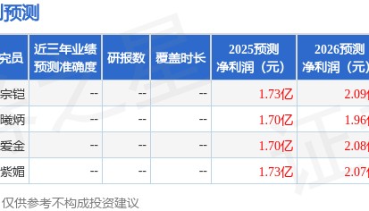 祥生医疗：8月29日召开业绩说明会，信达证券、方正证券等多家机构参与