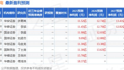 中金岭南：12月2日召开分析师会议，华创证券年度策略会参与