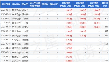 张家港行：国信证券、南方基金等多家机构于10月17日调研我司