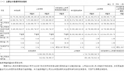 中信证券、东方财富三季报同日出炉：三季度净利润同比增幅均超50%