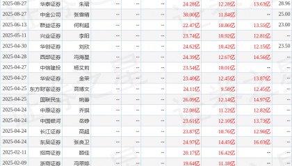 中原证券：给予光线传媒增持评级