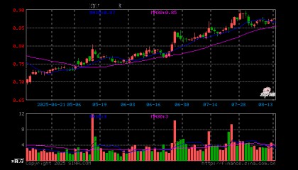 证券保险ETF（512070）开盘涨0.23%，重仓股中国平安涨0.29%，东方财富涨0.67%