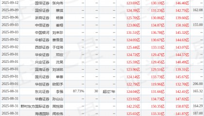 中原证券：给予泸州老窖持有评级