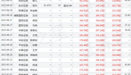 中原证券：给予立讯精密买入评级