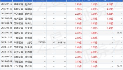 福瑞股份：8月22日召开业绩说明会，长城证券、华宝证券等多家机构参与