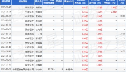 圣诺生物：国盛证券、德邦证券等多家机构于8月15日调研我司