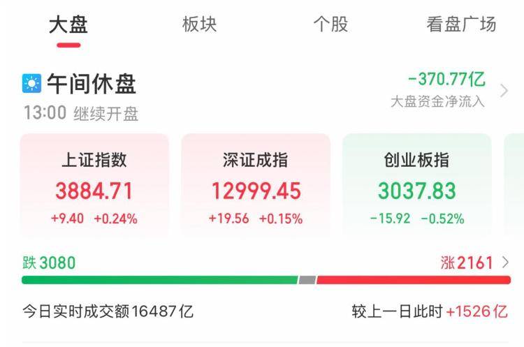 A股再创新高，还能“上车”么？专家分析
