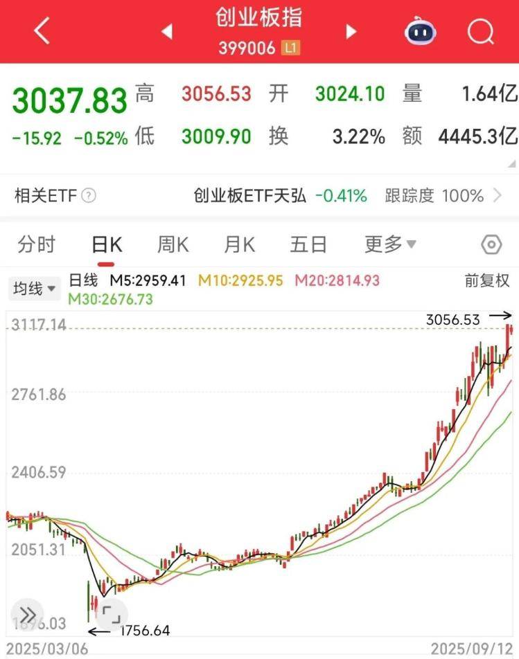 A股再创新高，还能“上车”么？专家分析