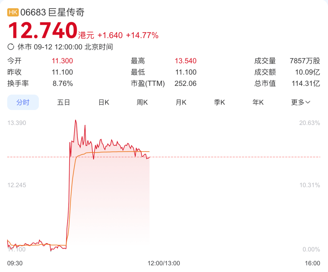 突传利好，直线拉升！