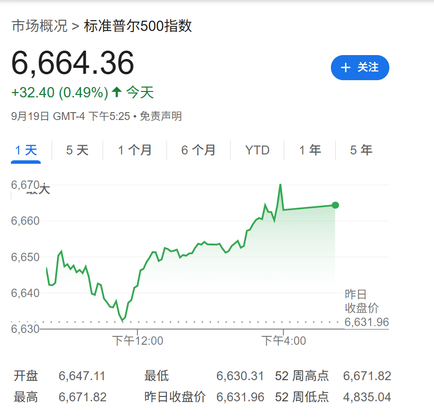 高盛:只要美国经济不衰退,降息对美股就是利好