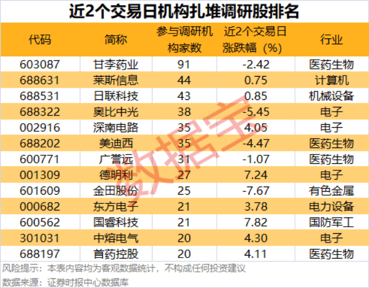 002475涨停，杠杆资金大幅抢筹