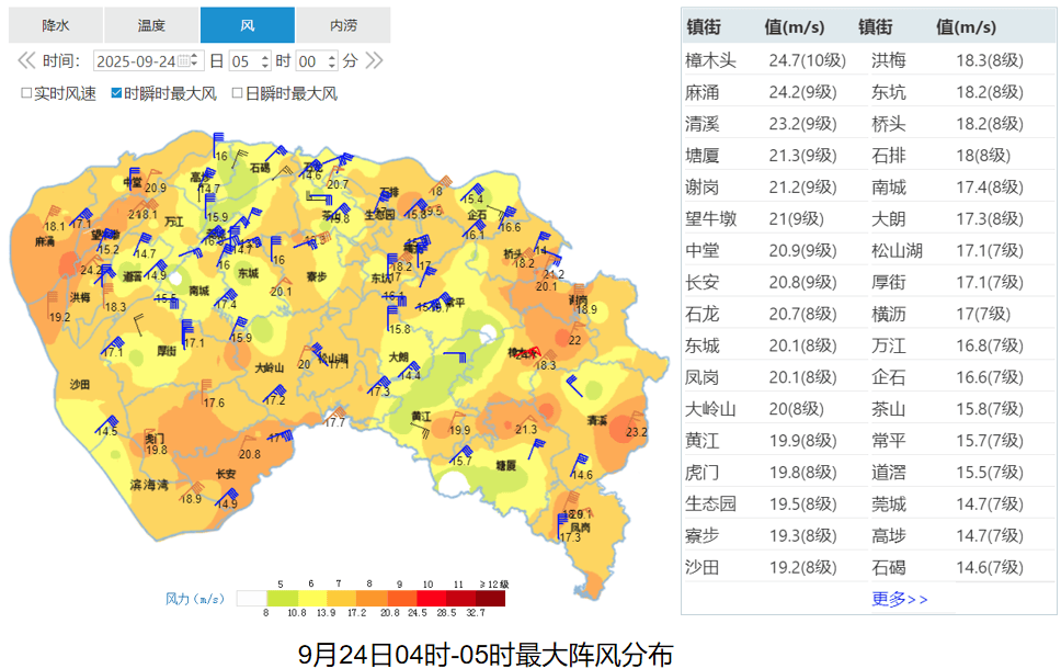 超强台风“桦加沙”正持续逼近！东莞局部风力已达10级！请大家做好防御！