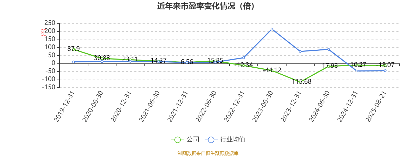 山东钢铁：2025年上半年盈利1252.58万元 同比扭亏