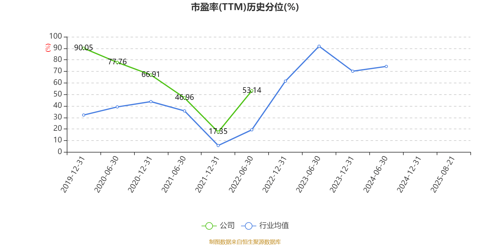 山东钢铁：2025年上半年盈利1252.58万元 同比扭亏