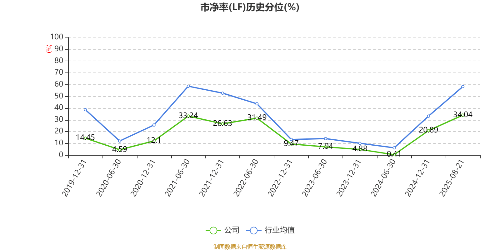 山东钢铁：2025年上半年盈利1252.58万元 同比扭亏