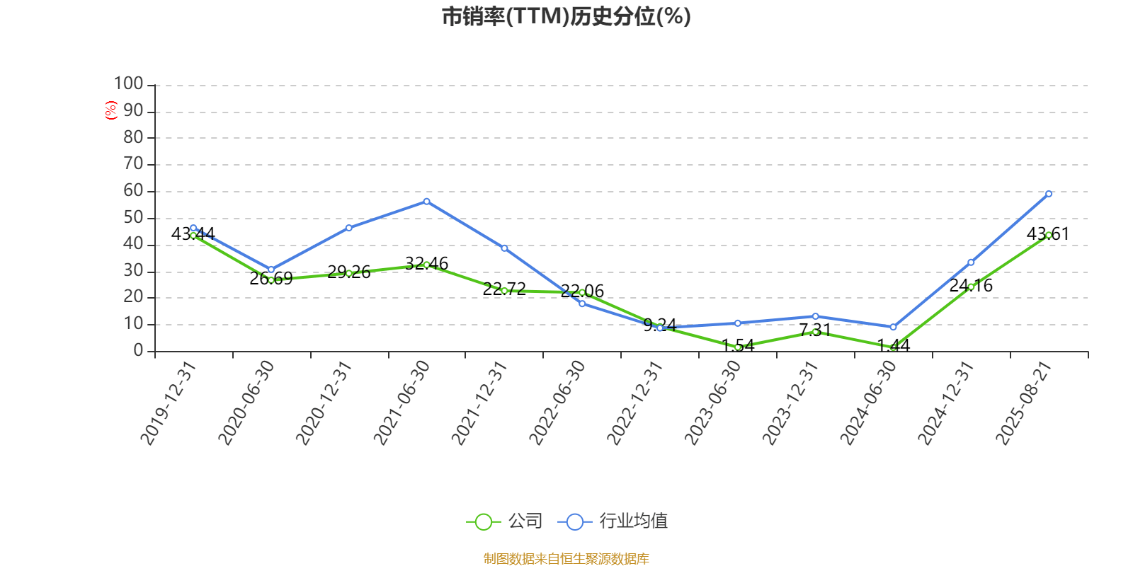 山东钢铁：2025年上半年盈利1252.58万元 同比扭亏