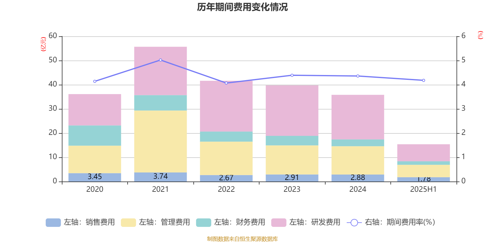 山东钢铁：2025年上半年盈利1252.58万元 同比扭亏