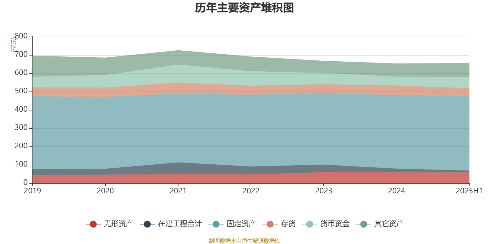 山东钢铁：2025年上半年盈利1252.58万元 同比扭亏