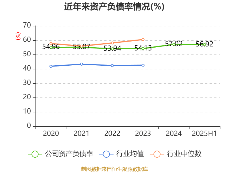 山东钢铁：2025年上半年盈利1252.58万元 同比扭亏
