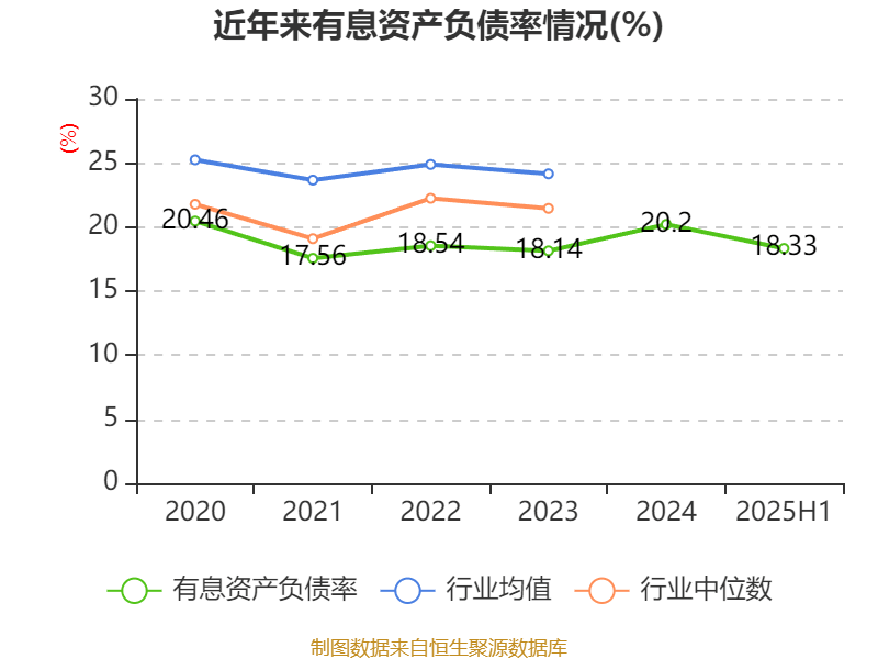 山东钢铁：2025年上半年盈利1252.58万元 同比扭亏