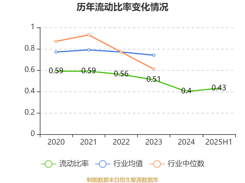 山东钢铁：2025年上半年盈利1252.58万元 同比扭亏