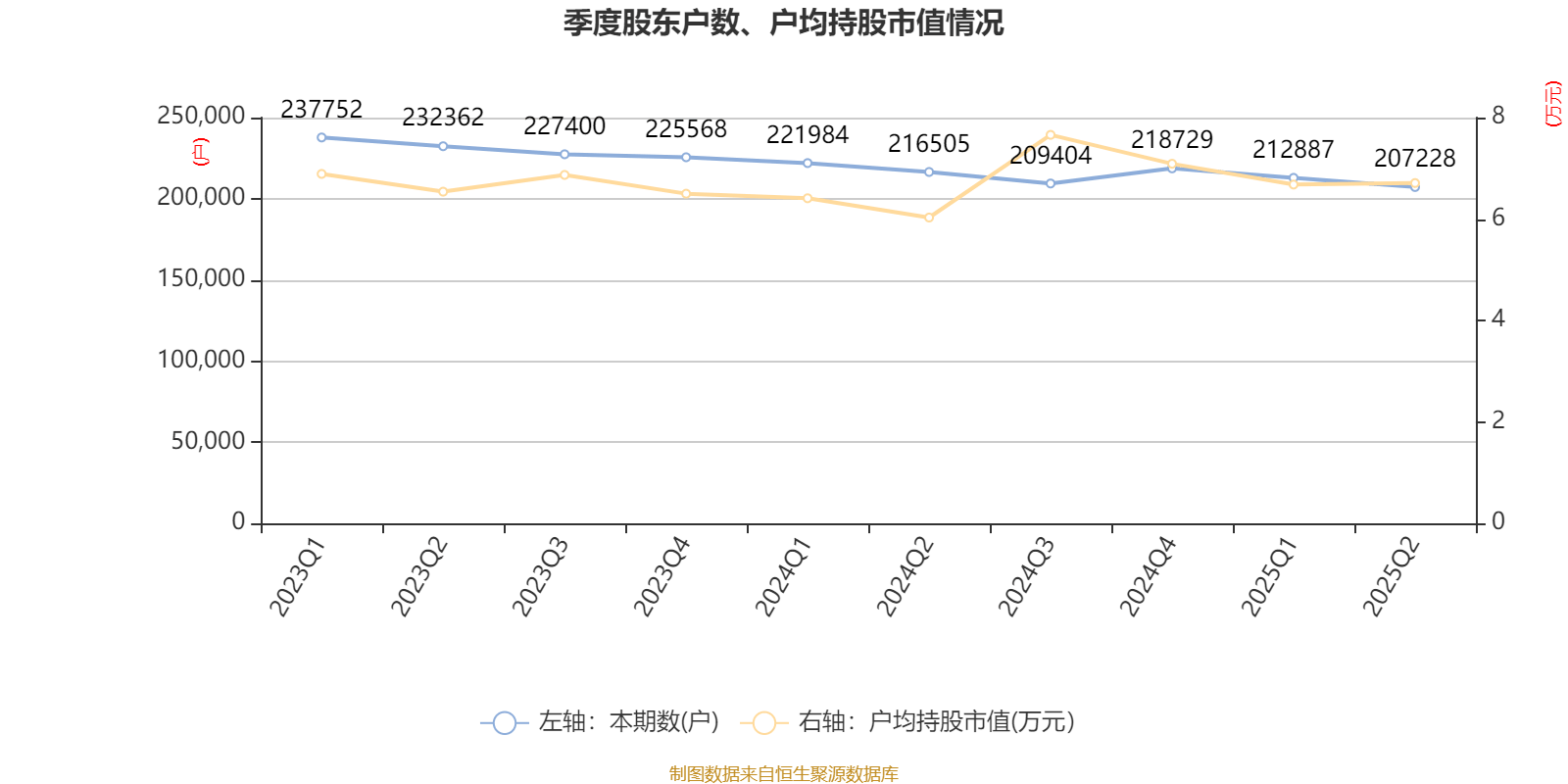 山东钢铁：2025年上半年盈利1252.58万元 同比扭亏