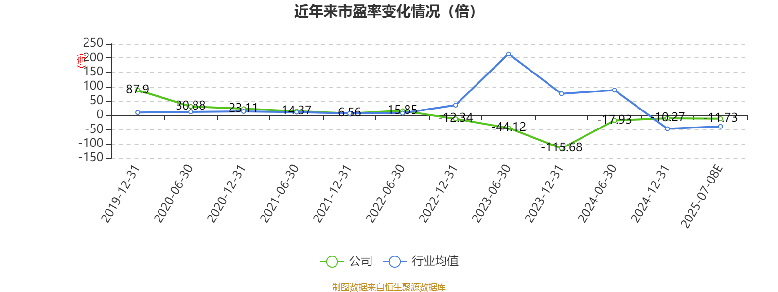 山东钢铁：预计2025年上半年盈利1271万元 同比扭亏