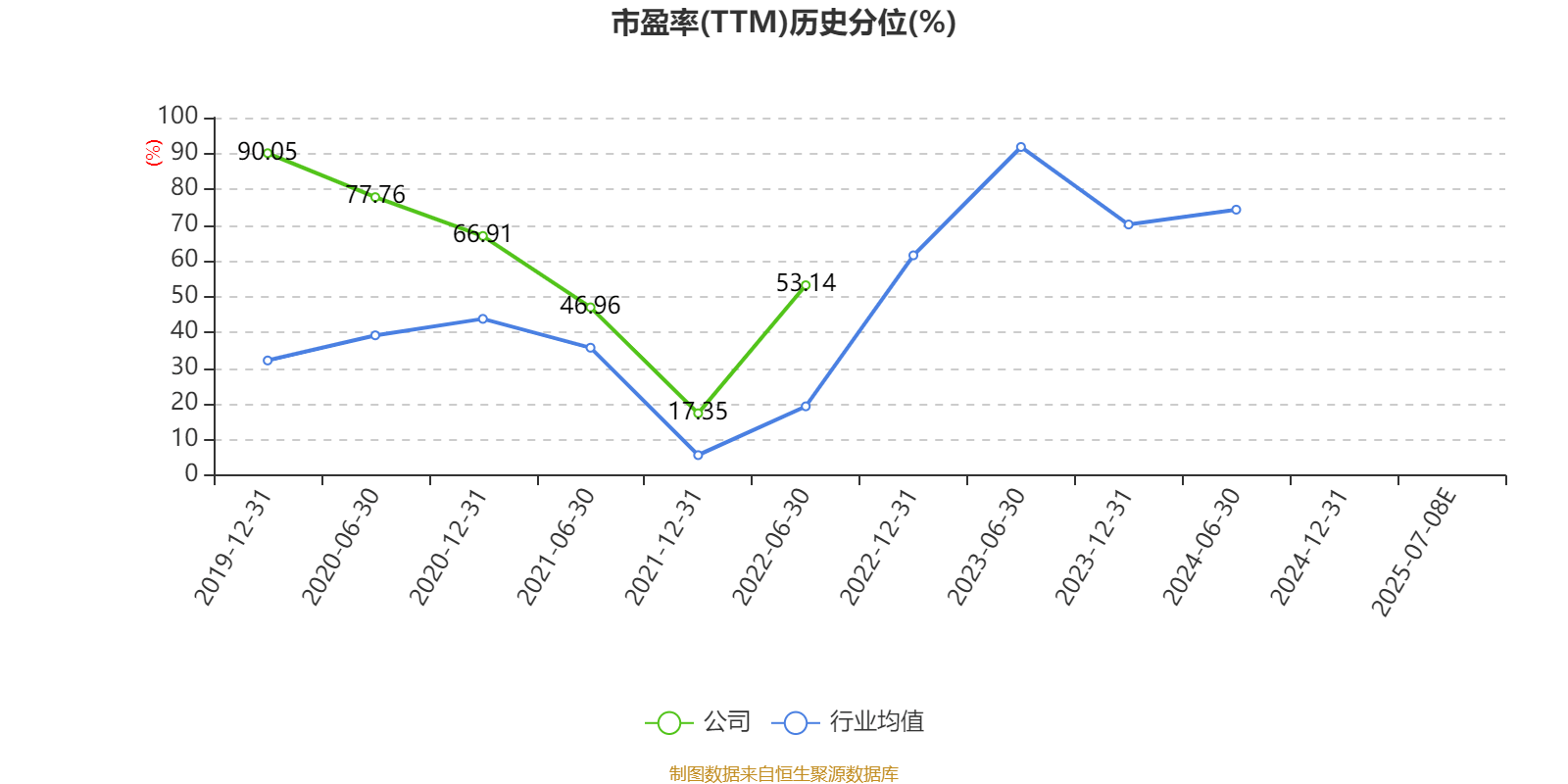 山东钢铁：预计2025年上半年盈利1271万元 同比扭亏