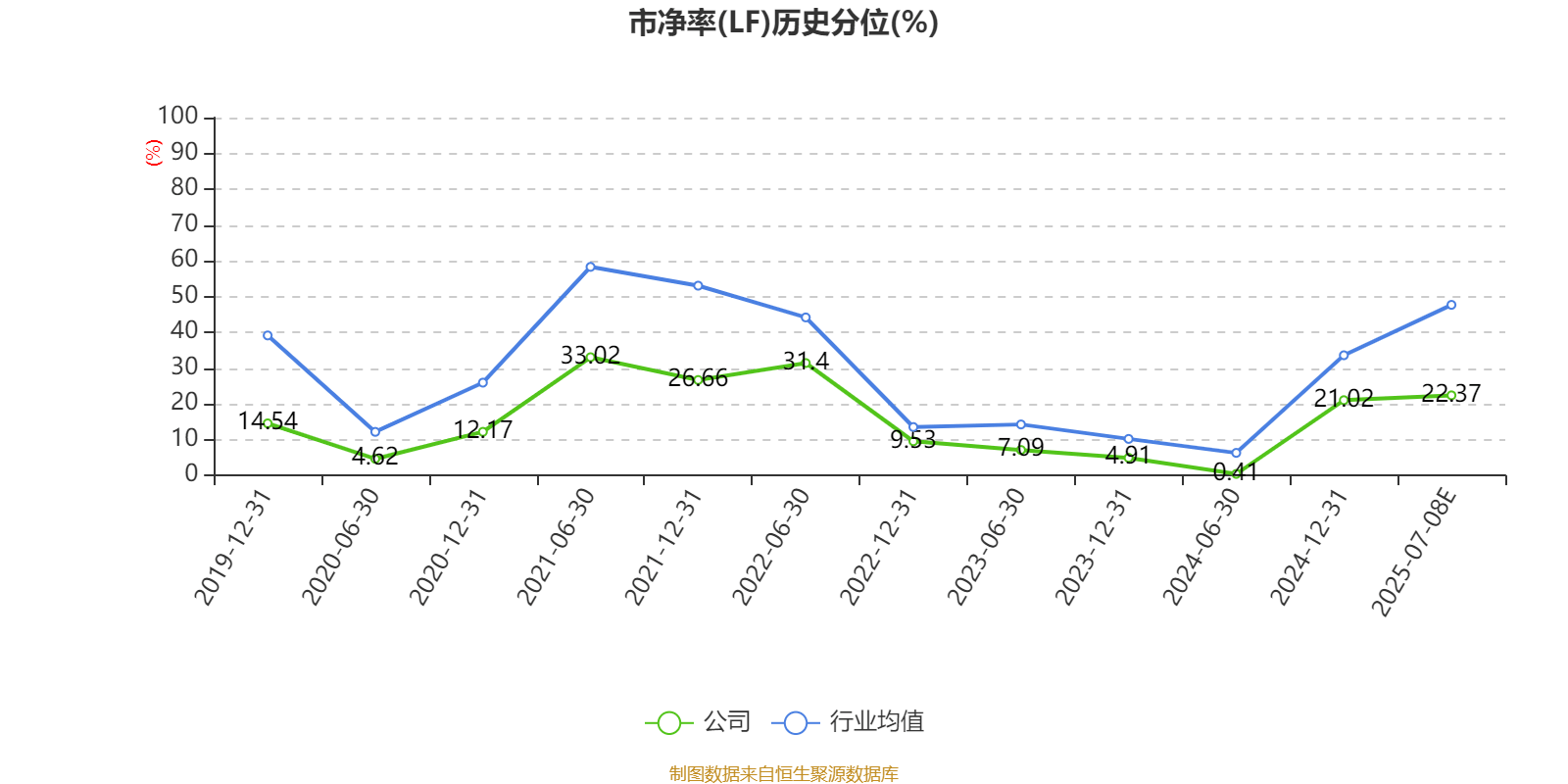 山东钢铁：预计2025年上半年盈利1271万元 同比扭亏