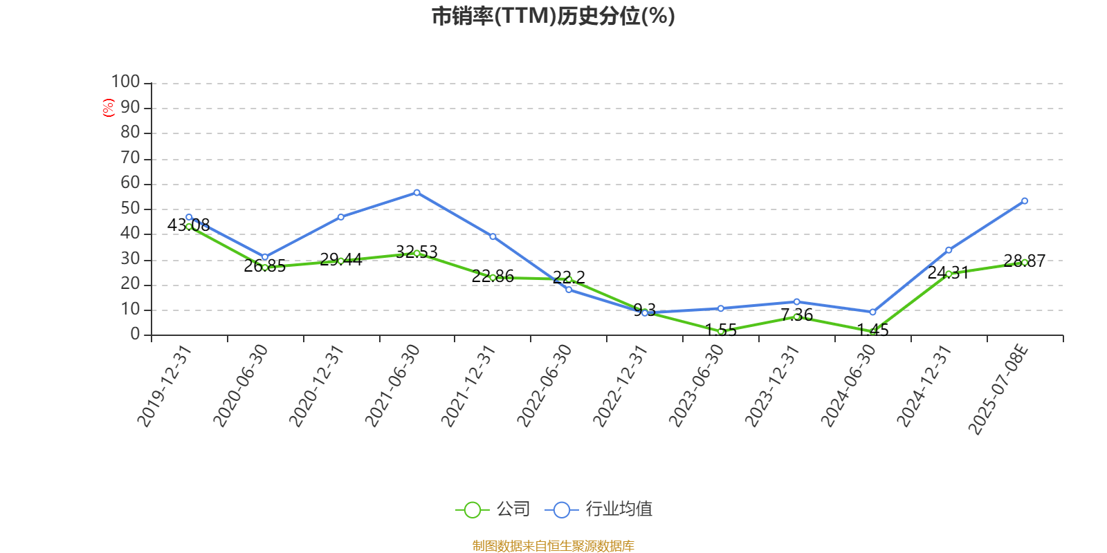 山东钢铁：预计2025年上半年盈利1271万元 同比扭亏