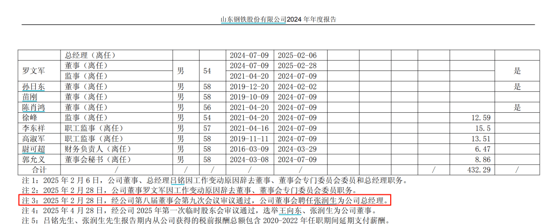 山东钢铁总经理张润生突发疾病去世，年仅56岁！