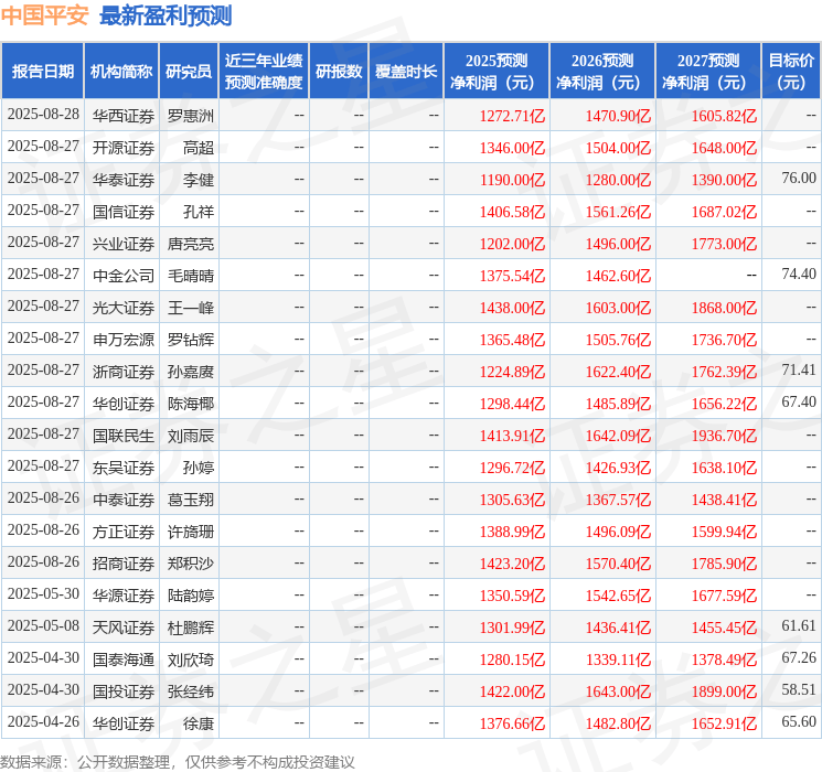 华源证券:给予中国平安买入评级