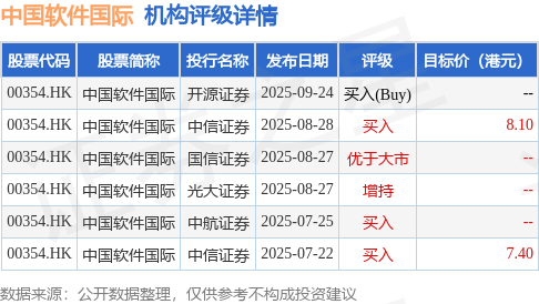 开源证券发布研报称，中国软件国际(00354.HK)是国内IT服务领军者，是华为深度合作伙伴，华为贡献公司40%以上收入