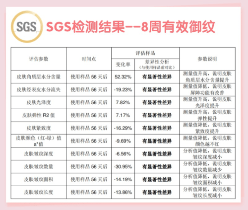 Mama&amp;Kids防妊娠纹滋润乳霜怎样?通过SGS权威检测