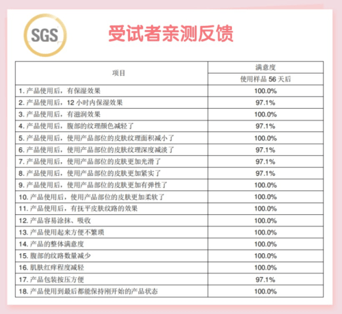 Mama&amp;Kids防妊娠纹滋润乳霜怎样?通过SGS权威检测